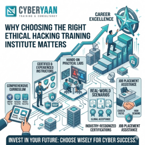 ETHICAL HACKING TRAINING INSTITUTE