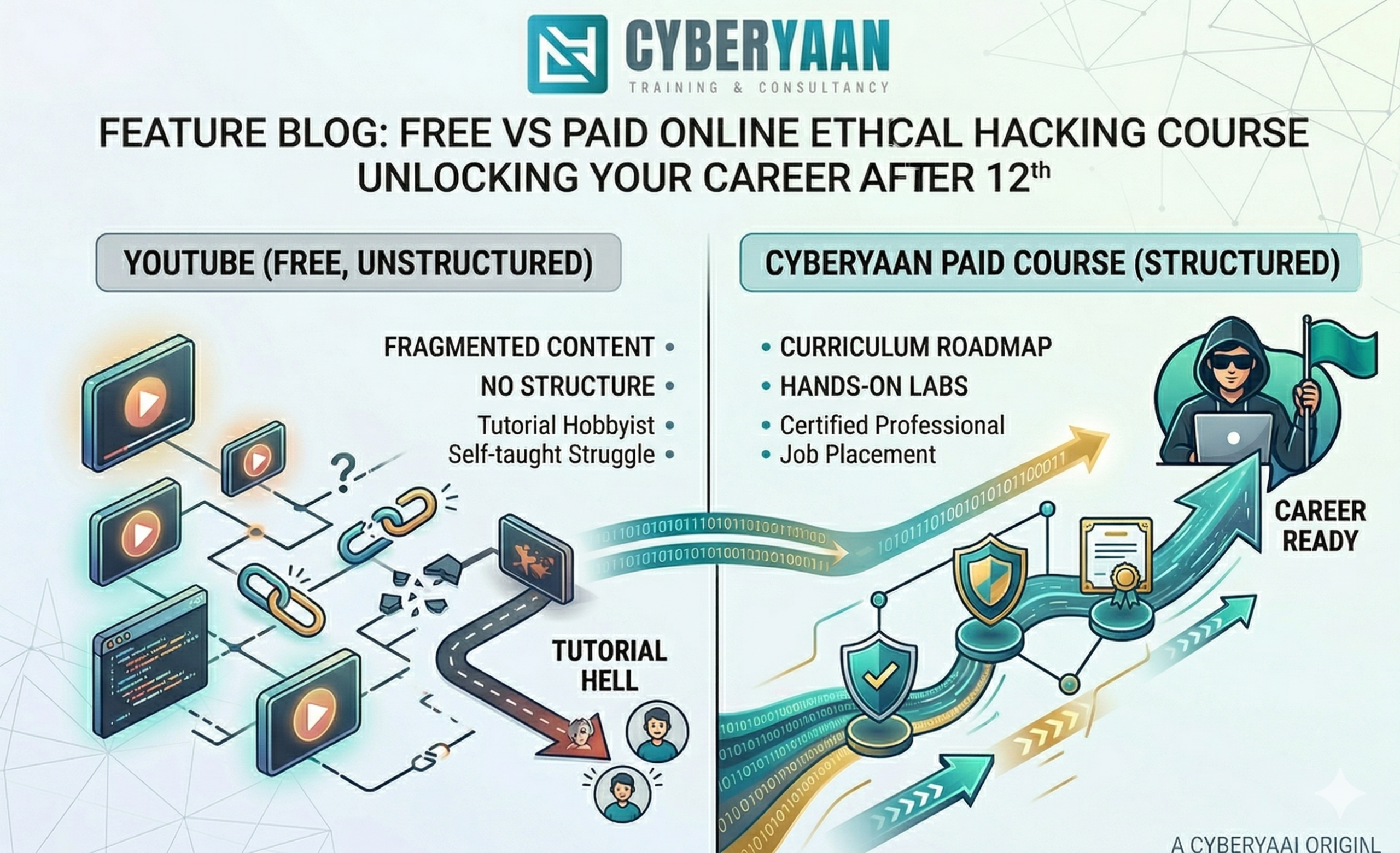 ethical hacking course online