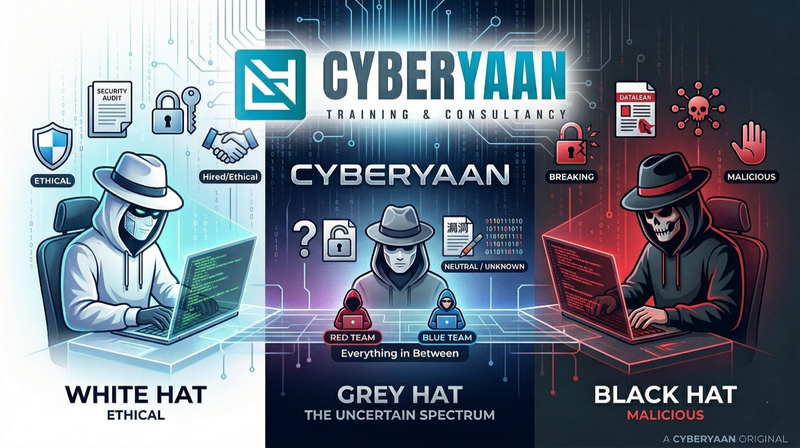 ethical hacking course