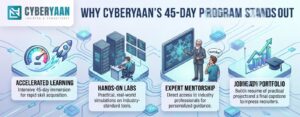 summer training program in cyber security