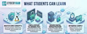 summer training program in cyber security