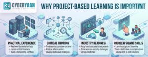 summer training program in cyber security
