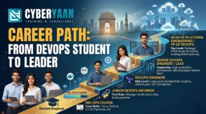devops course in delhi