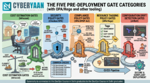 devops course in delhi