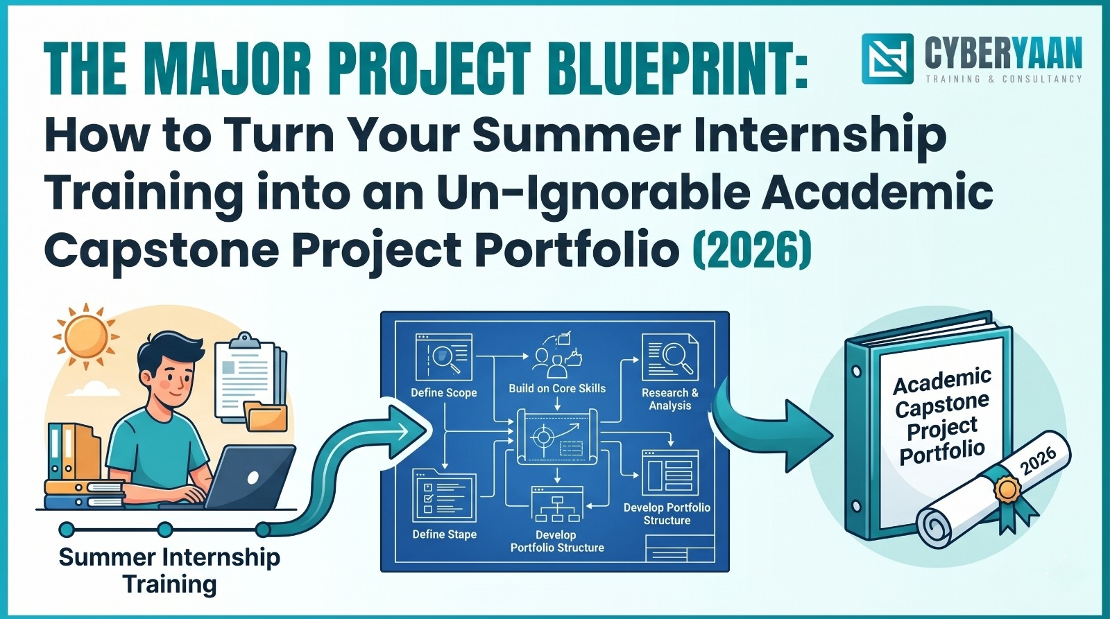 summer internship training