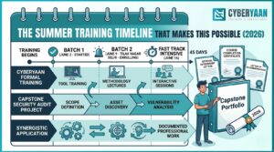 summer internship training