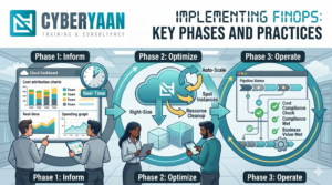 devops course in delhi finops