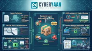 ethical hacking course in delhi