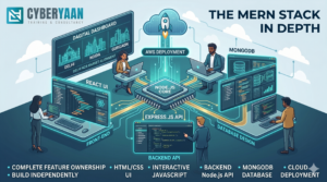 full stack developer course in delhi