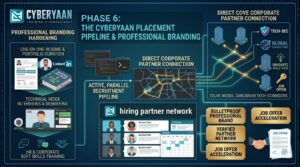 ethical hacking course in delhi with placement