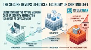 devops course in delhi